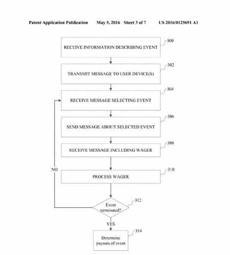 Microsoft Sports Betting Technology Patent