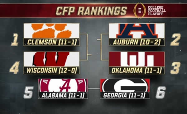 CFP Rankings 2017