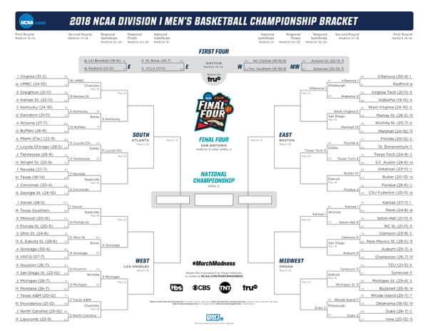 2018 March Madness bracket