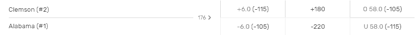 graphic depicting the odds for the Clemson game