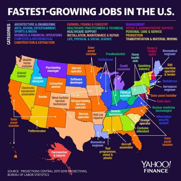 Infographic depicting fastest growing jobs in the US
