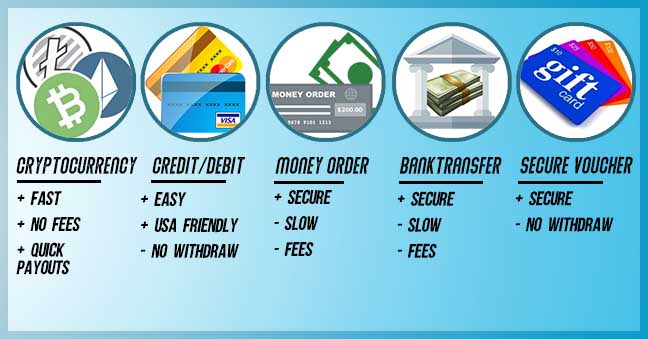 deposit infograph