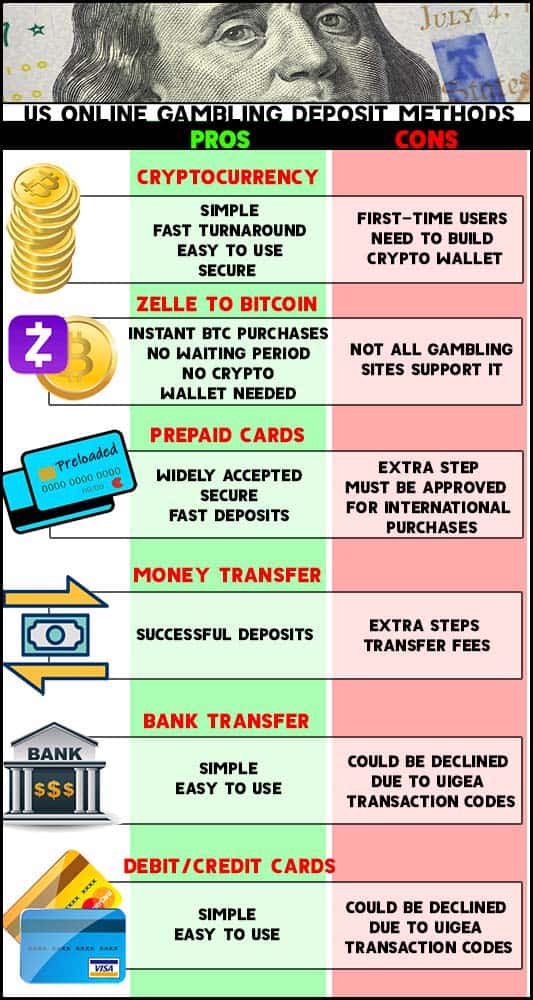 Banking methods graphic